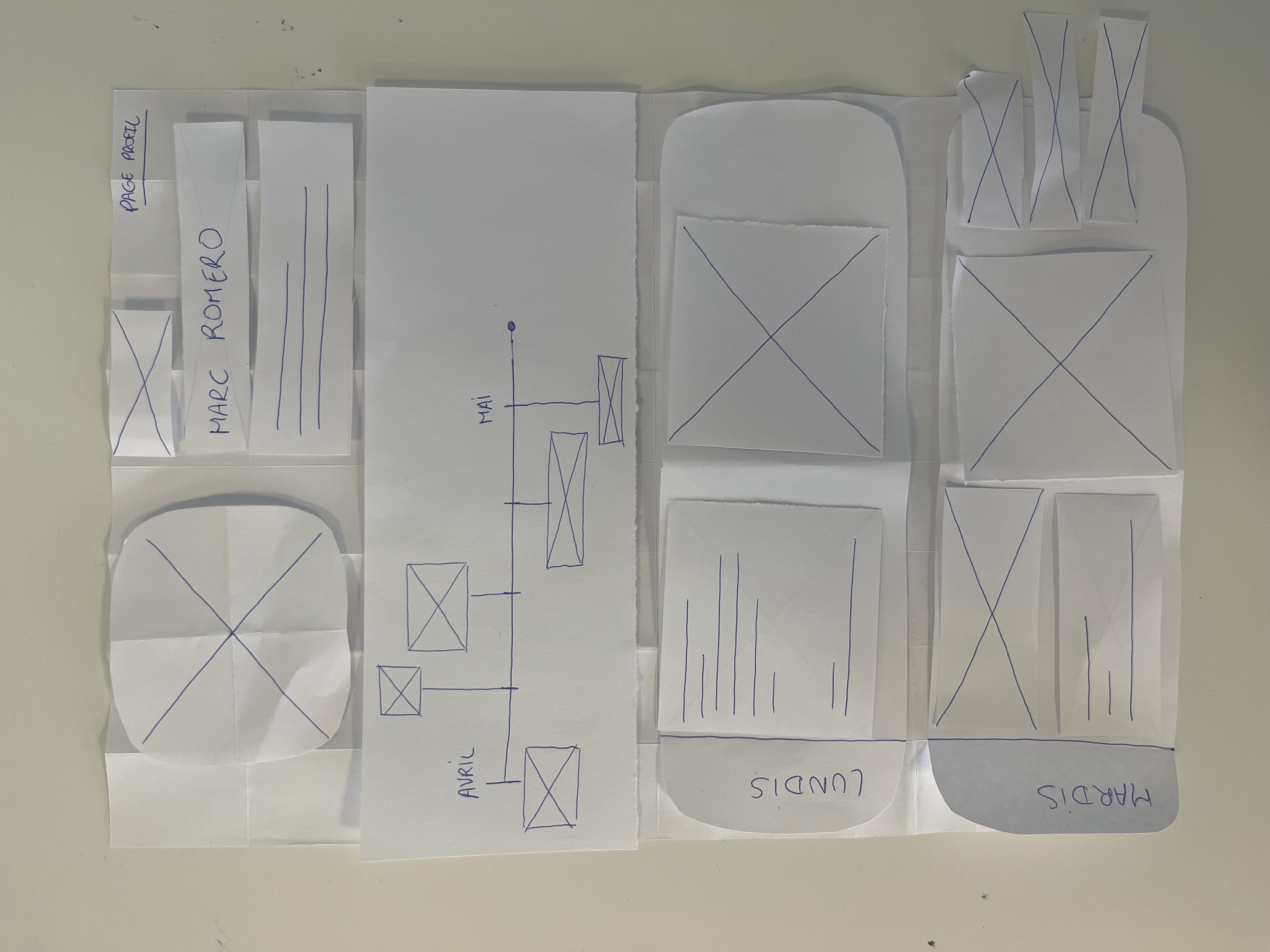 Page Profil Utilisateur